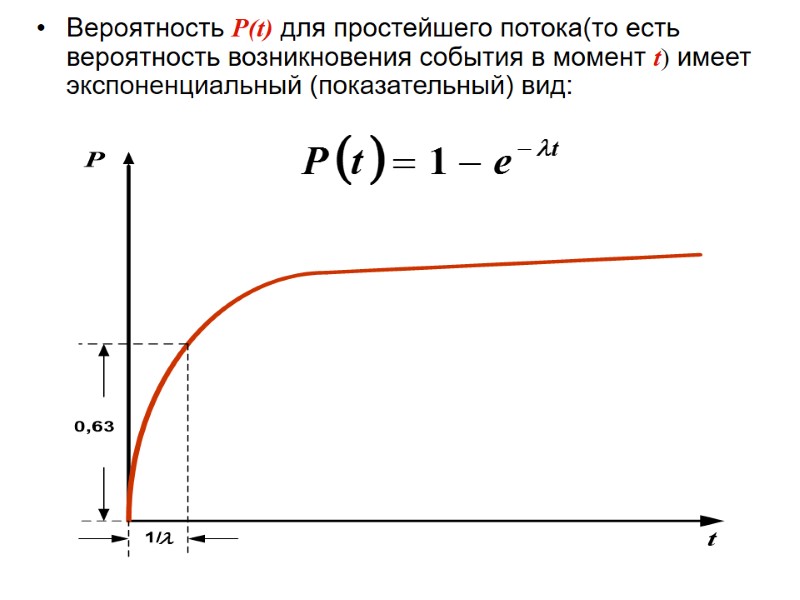 Вероятность P(t) для простейшего потока(то есть вероятность возникновения события в момент t) имеет экспоненциальный